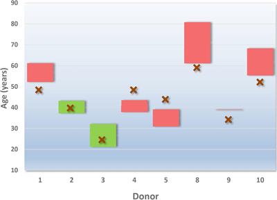 From Identification to Intelligence: An Assessment of the Suitability of Forensic DNA Phenotyping Service Providers for Use in Australian Law Enforcement Casework